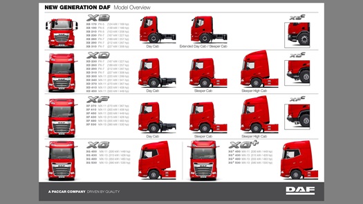 Drive the New Generation DAF XG and XG⁺ online - DAF Trucks N.V.