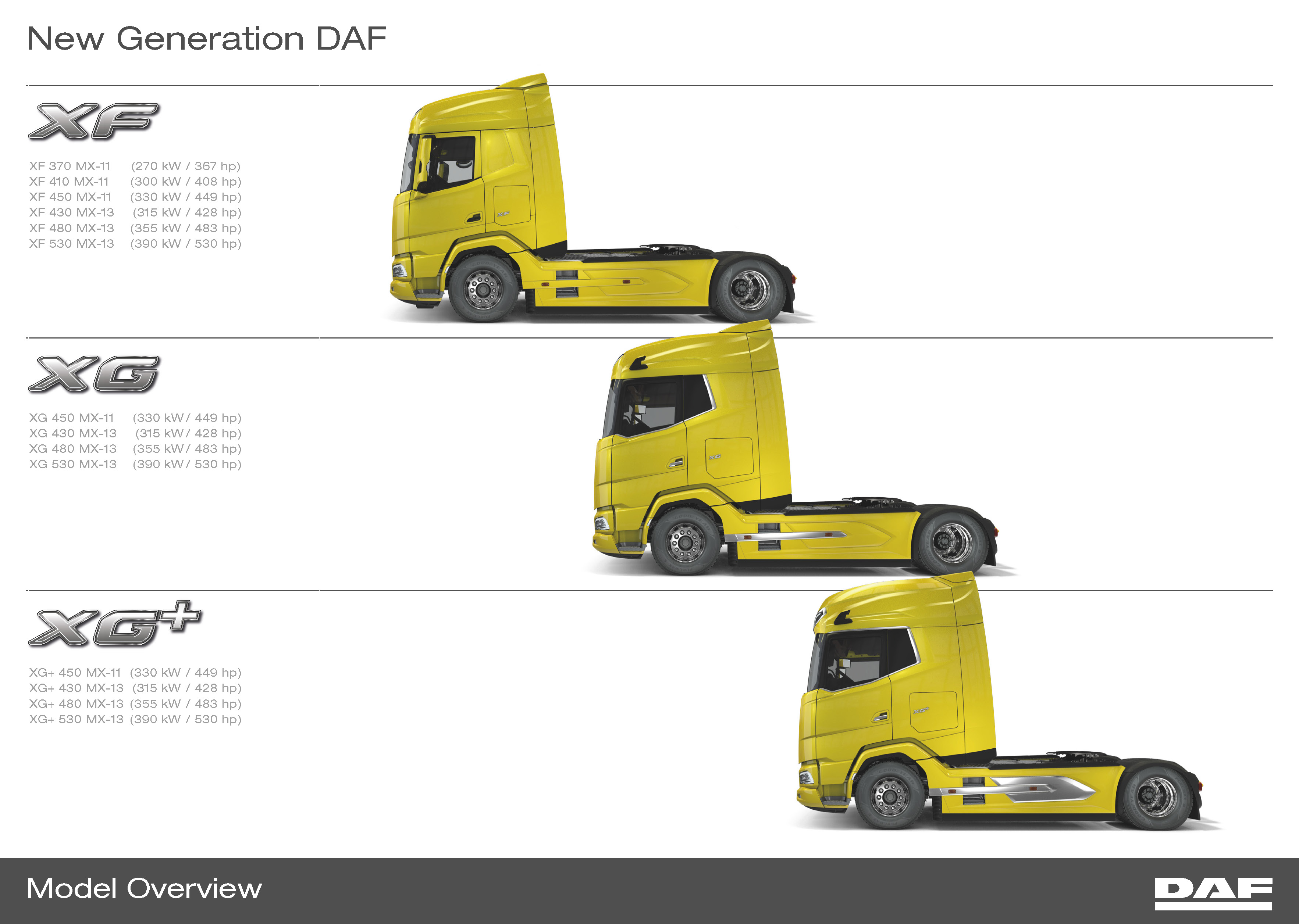 The New DAF XF Truck - Interior, Exterior, Engine
