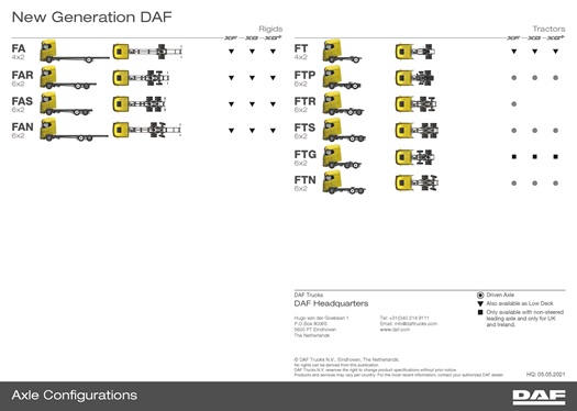 9.5. New Generation DAF - axle configurations